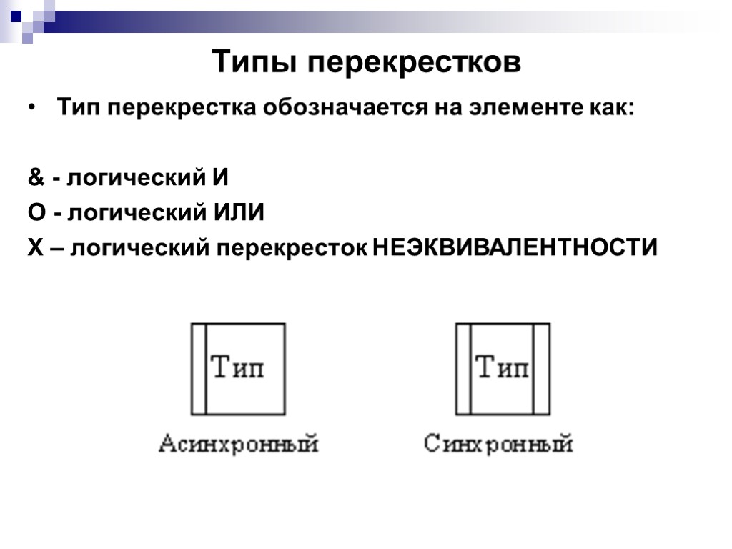 Типы перекрестков Тип перекрестка обозначается на элементе как: & - логический И O -